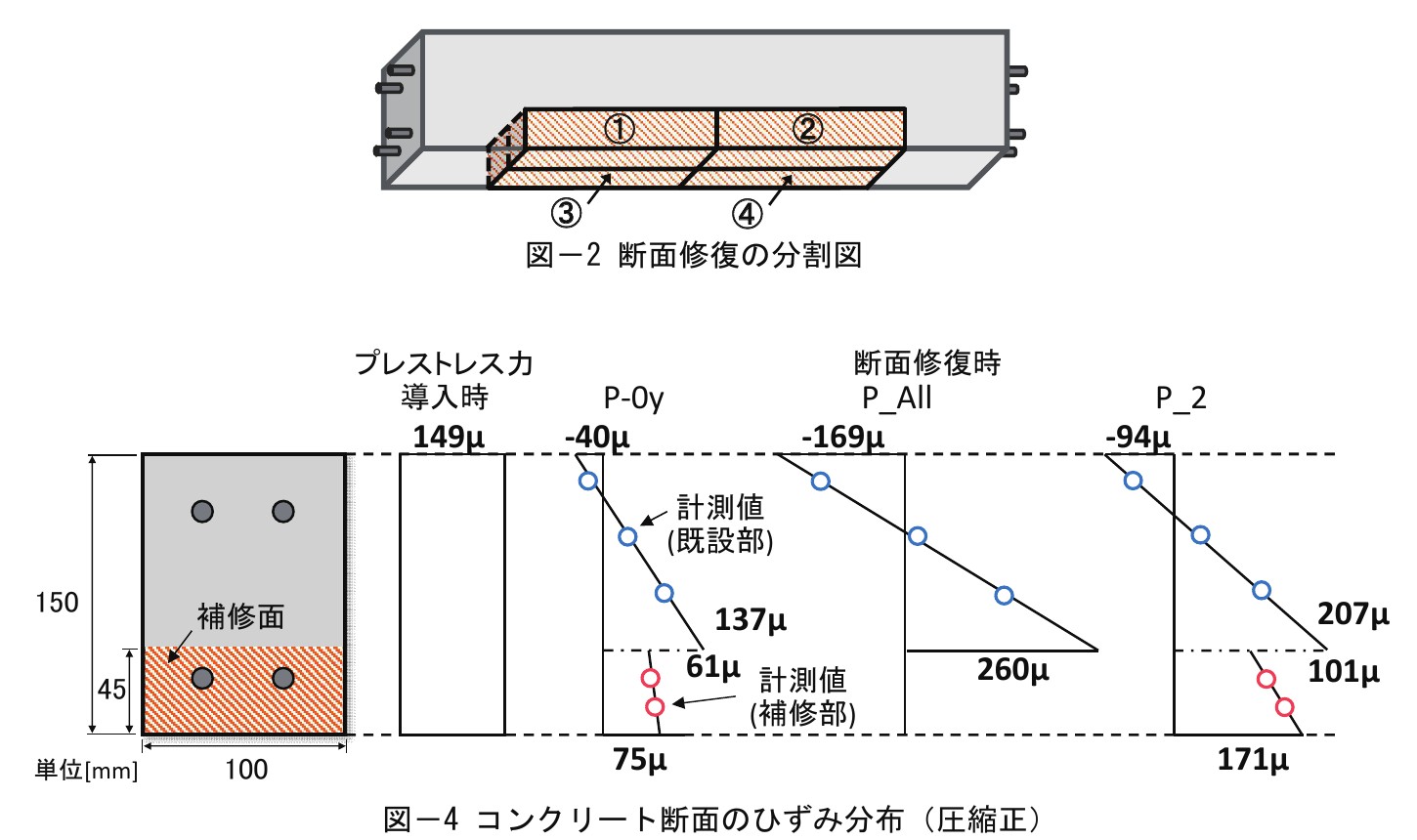 断面修復の分割図と、断面修復時のコンクリートひずみ分布