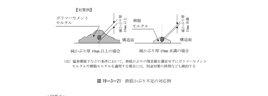 図4 鉄筋かぶり不足の対応例