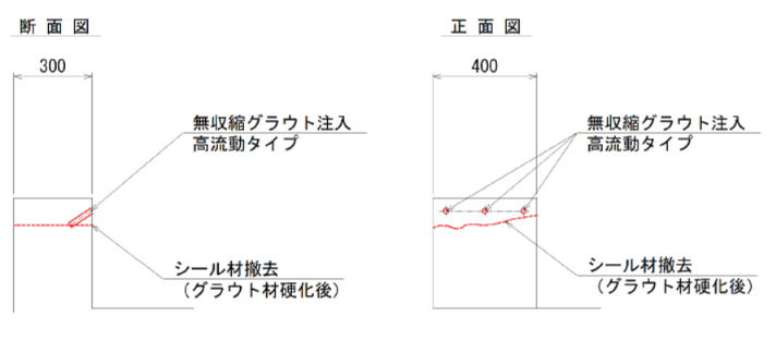 無収縮グラウト注入
