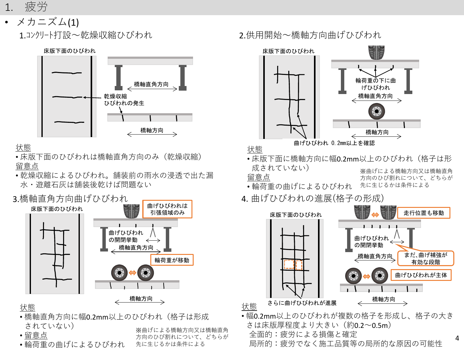 土木研 床版疲労メカニズム