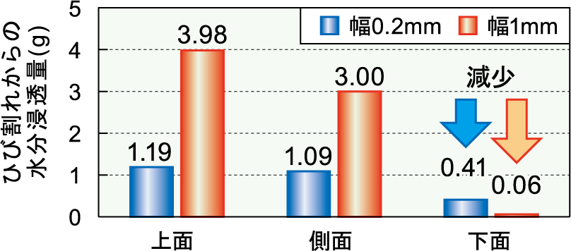 鉄道総研 図1