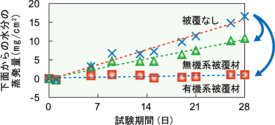 鉄道総研 図2