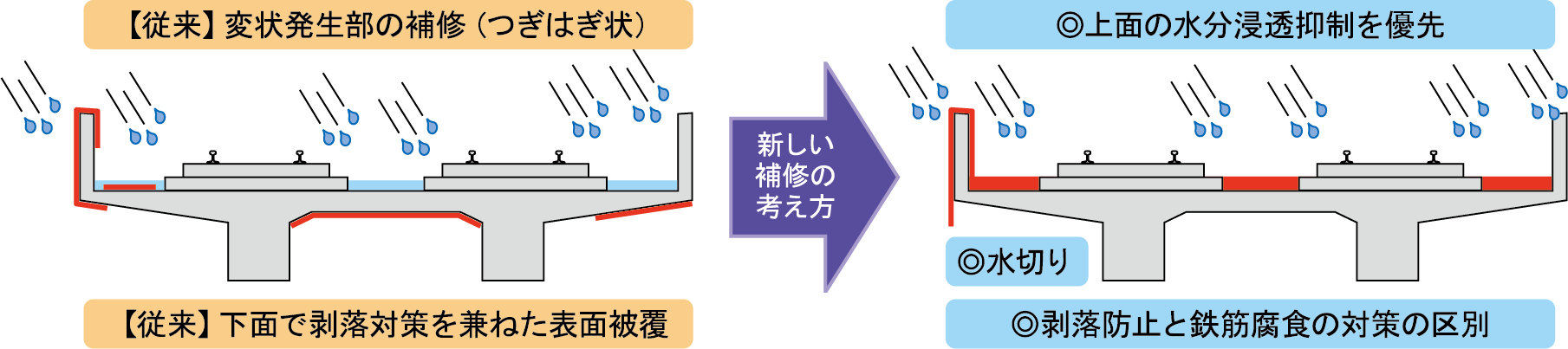 鉄道総研 図3