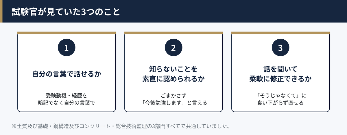 試験官が見ていた3つのこと