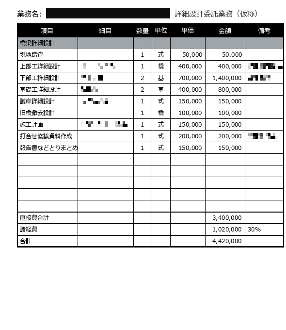 橋梁詳細設計の見積例。固有情報はマスキングしてある